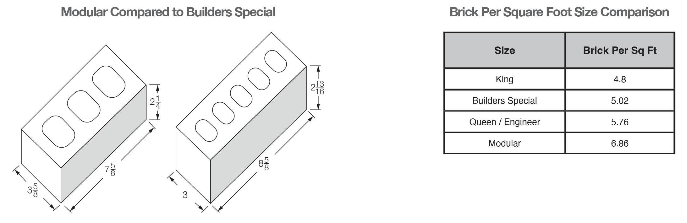 builders special size brick product