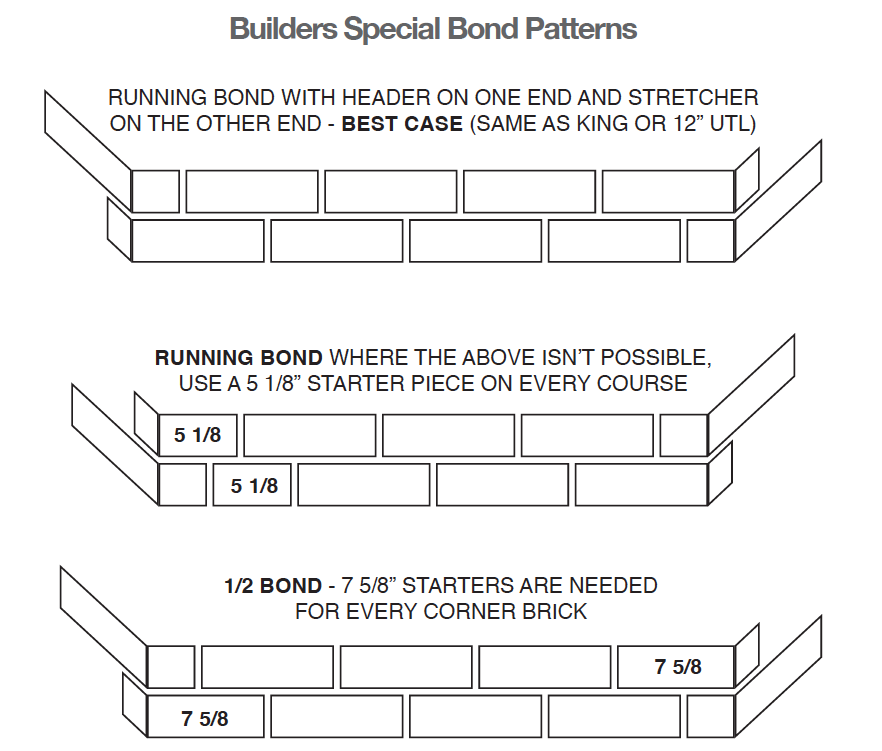builders special bond patterns