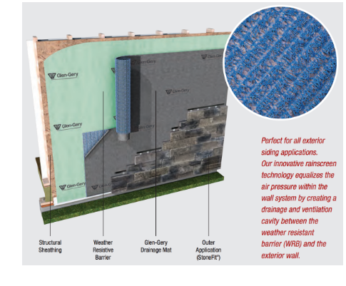 drainage mat