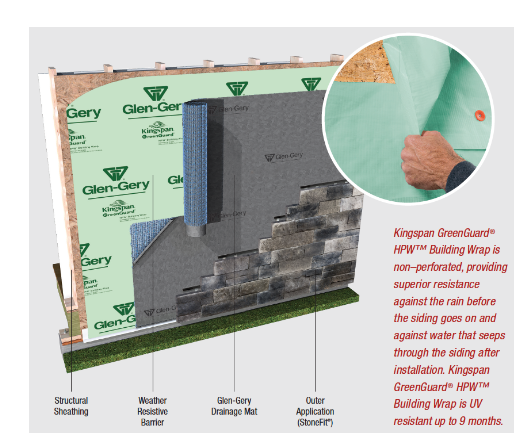Weather resistive barrier