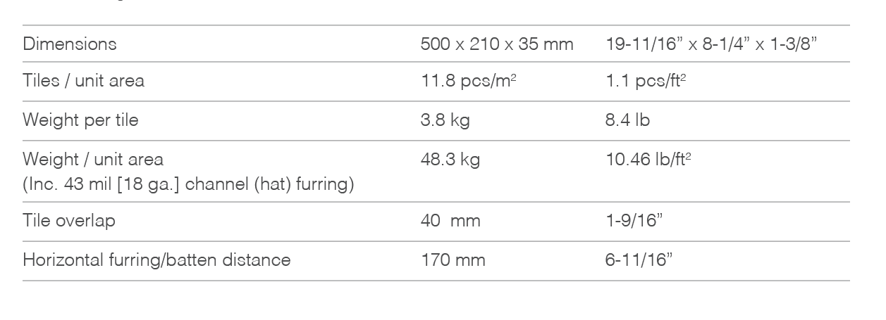 sk1n dimensions
