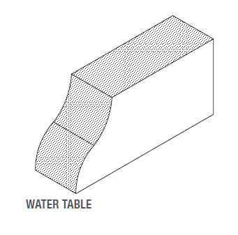 water table